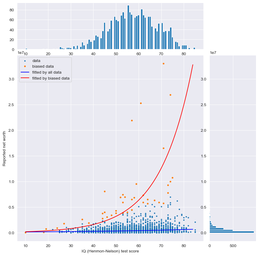 Fat Tails, Survivorship Bias, and the Illusion of Exponential Growth ...