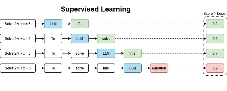 Original cover — Supervised Learning, RLHF, and DeepSeek R1