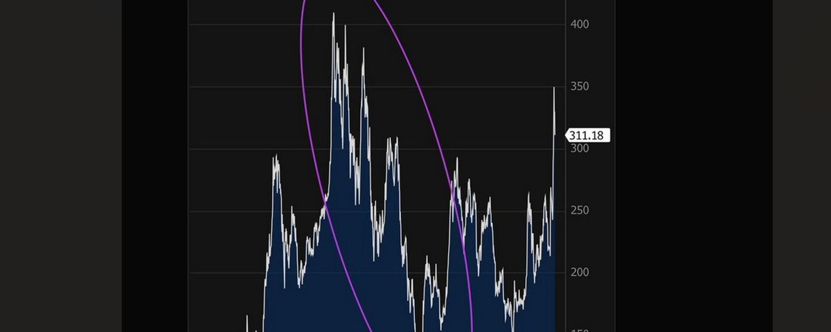 Original cover — A Simple Stock Market Trick: Use Logarithmic Charts
