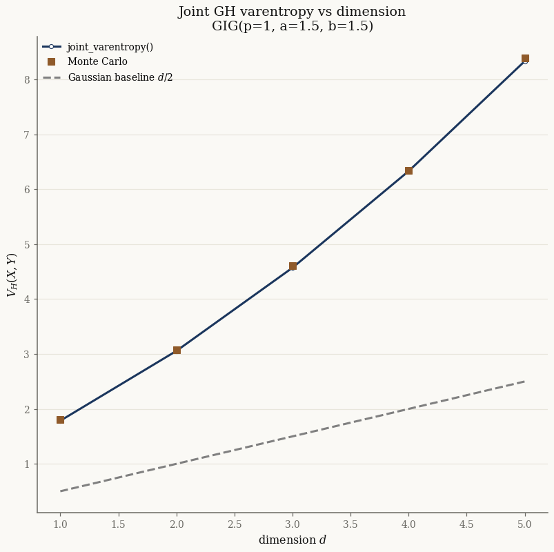 ../../_images/794eb6bf85295c34c00fb3e6c81a9d7195de194f477455a892444189653a7c9d.png
