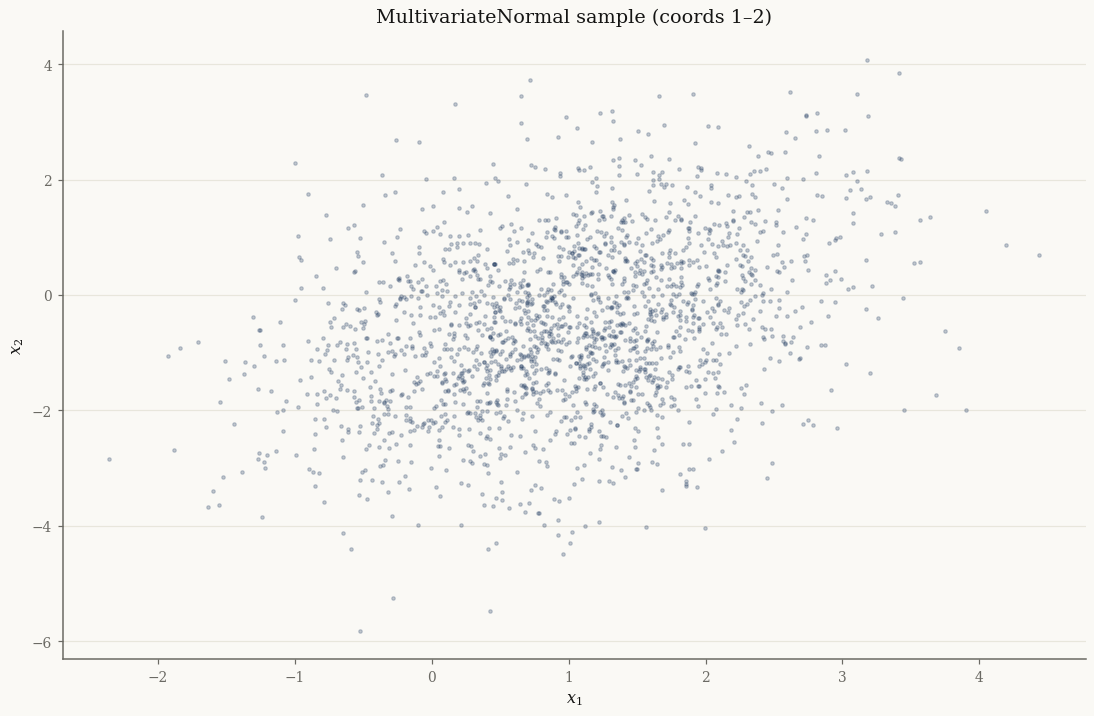 ../../_images/e92146e3f22513cb364f3acc9a555f3d4d1119e32a6e544095ad90358a959de3.png