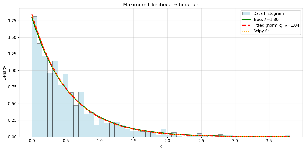 ../_images/notebooks_exponential_distribution_9_1.png