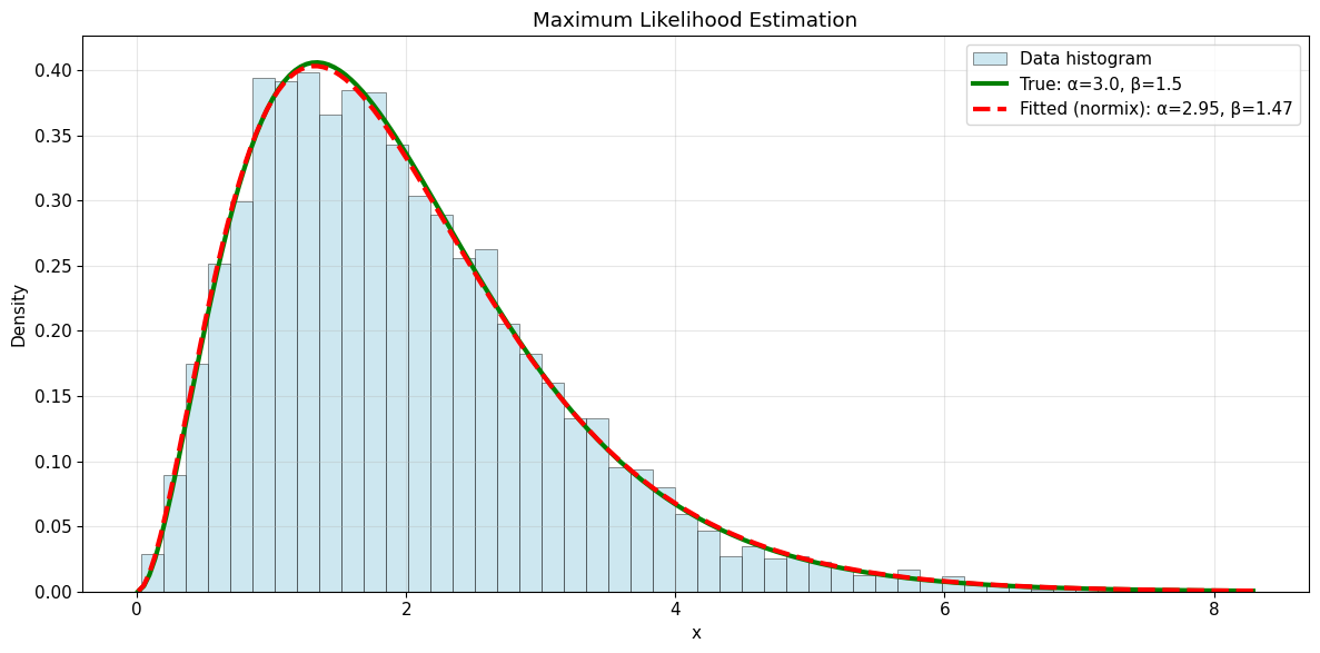../_images/notebooks_gamma_distribution_9_1.png