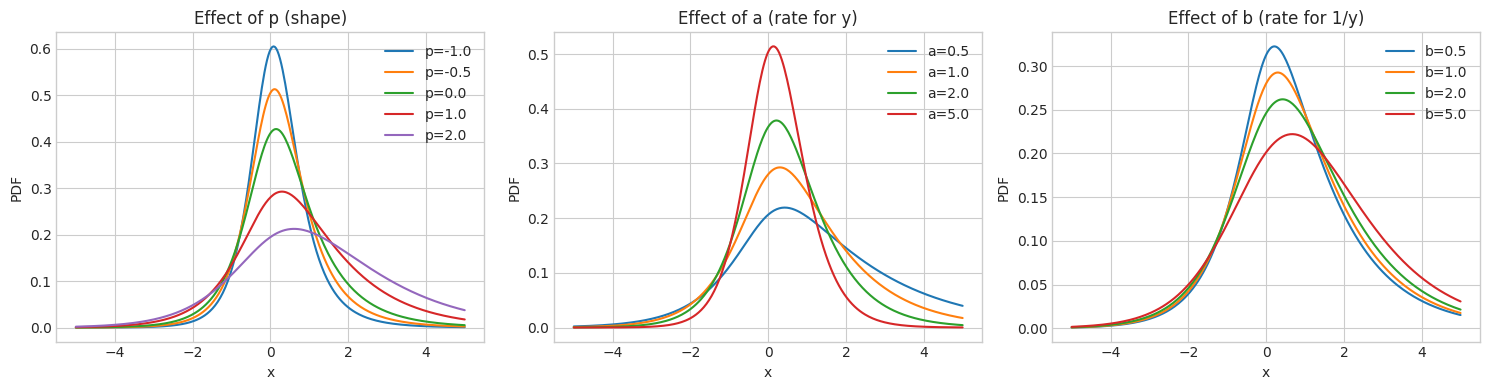 ../_images/notebooks_generalized_hyperbolic_distribution_16_0.png