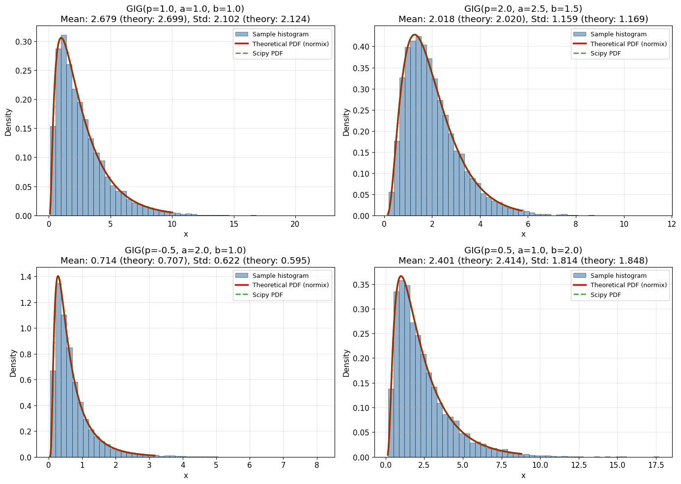 ../_images/notebooks_generalized_inverse_gaussian_distribution_11_0.png