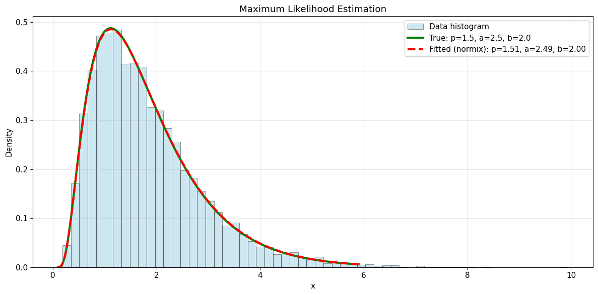 ../_images/notebooks_generalized_inverse_gaussian_distribution_13_1.png