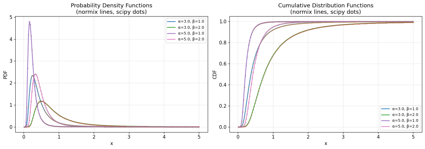 ../_images/notebooks_inverse_gamma_distribution_5_0.png
