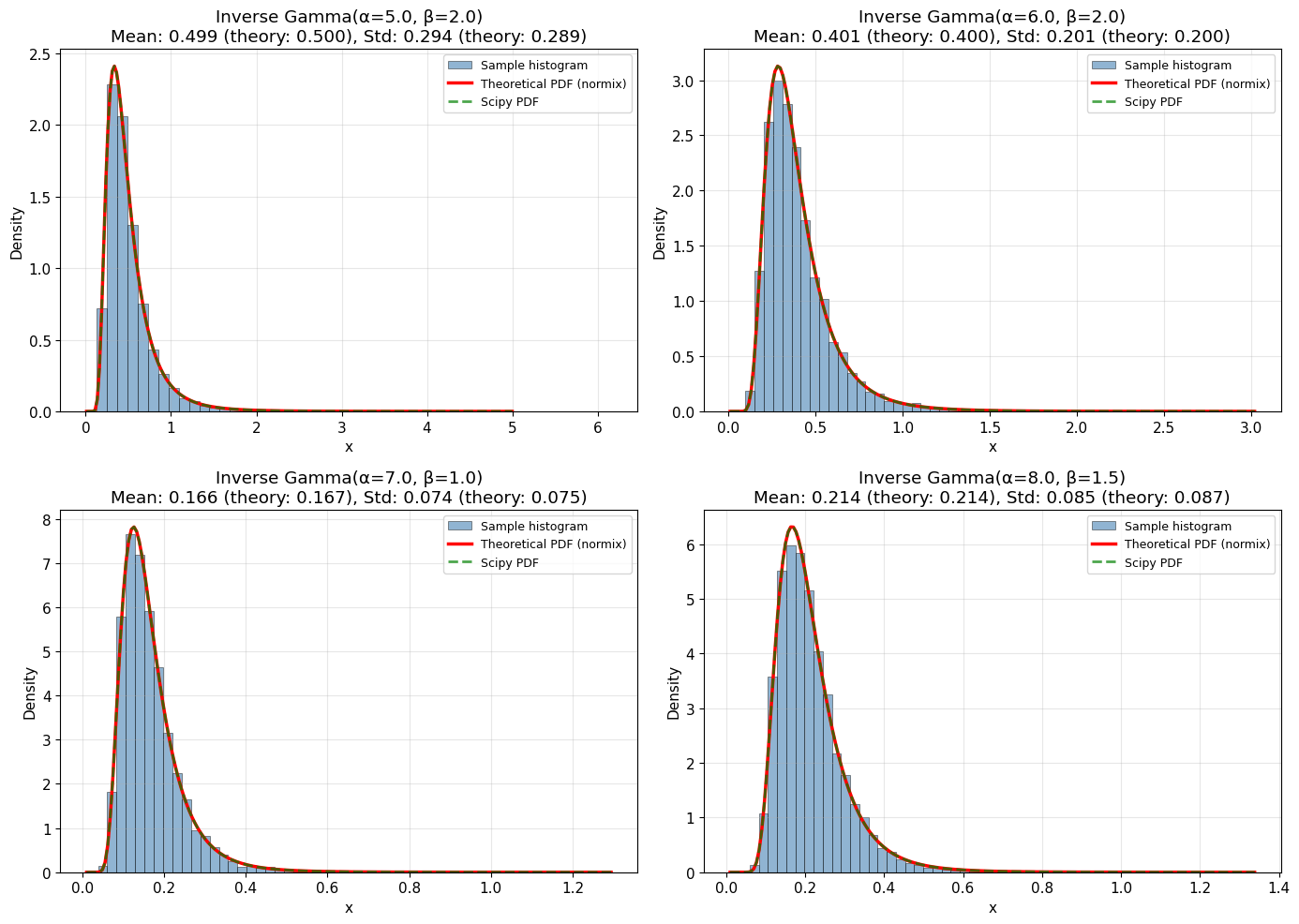../_images/notebooks_inverse_gamma_distribution_7_0.png