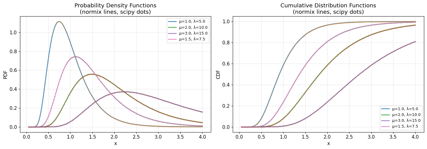 ../_images/notebooks_inverse_gaussian_distribution_5_0.png
