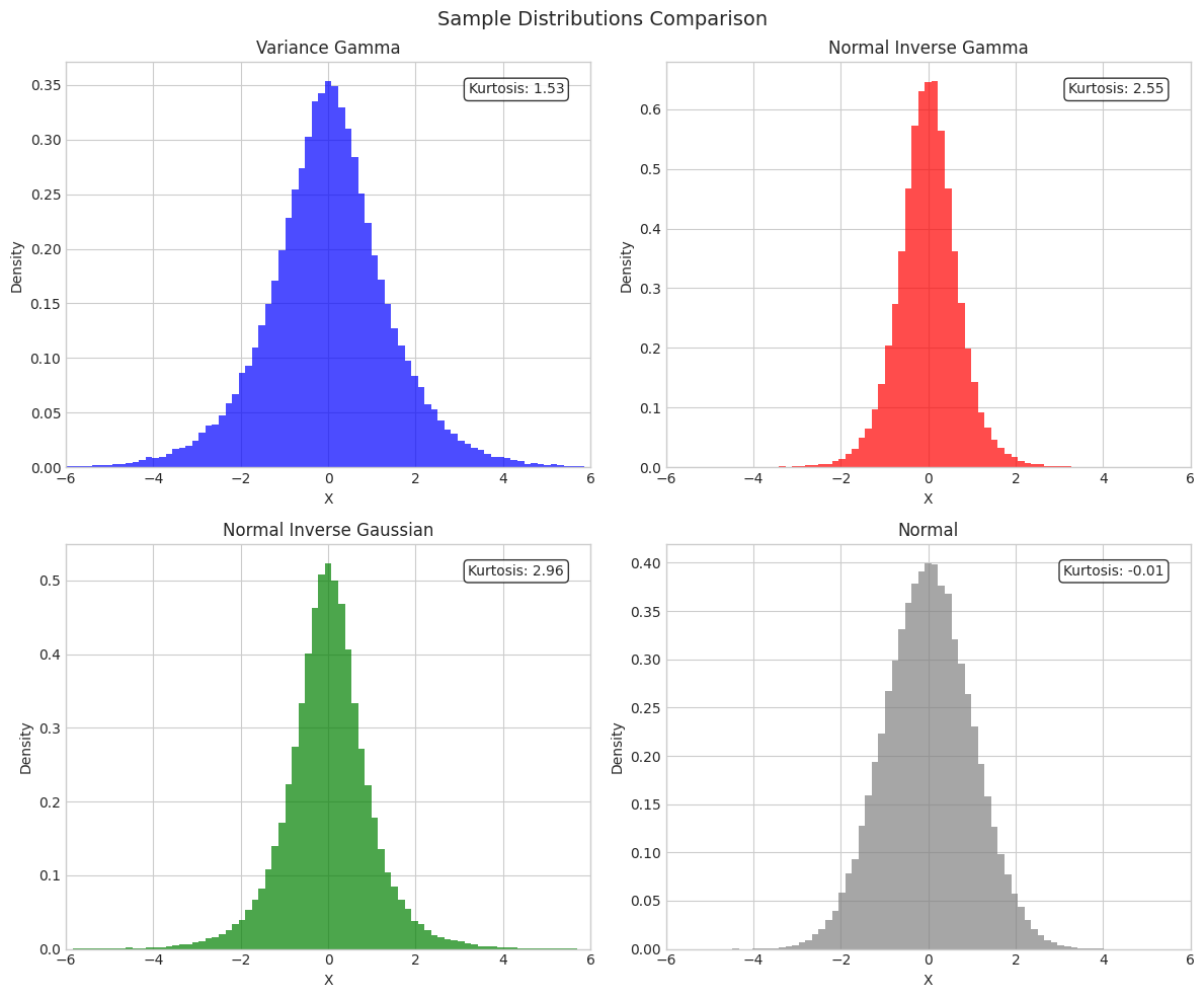 ../_images/notebooks_mixture_distributions_comparison_10_0.png