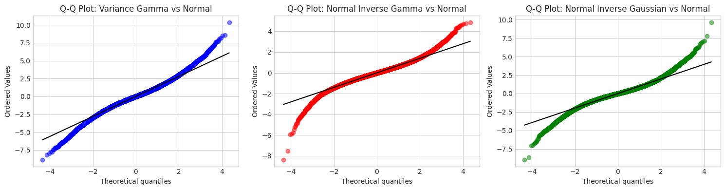 ../_images/notebooks_mixture_distributions_comparison_13_0.png