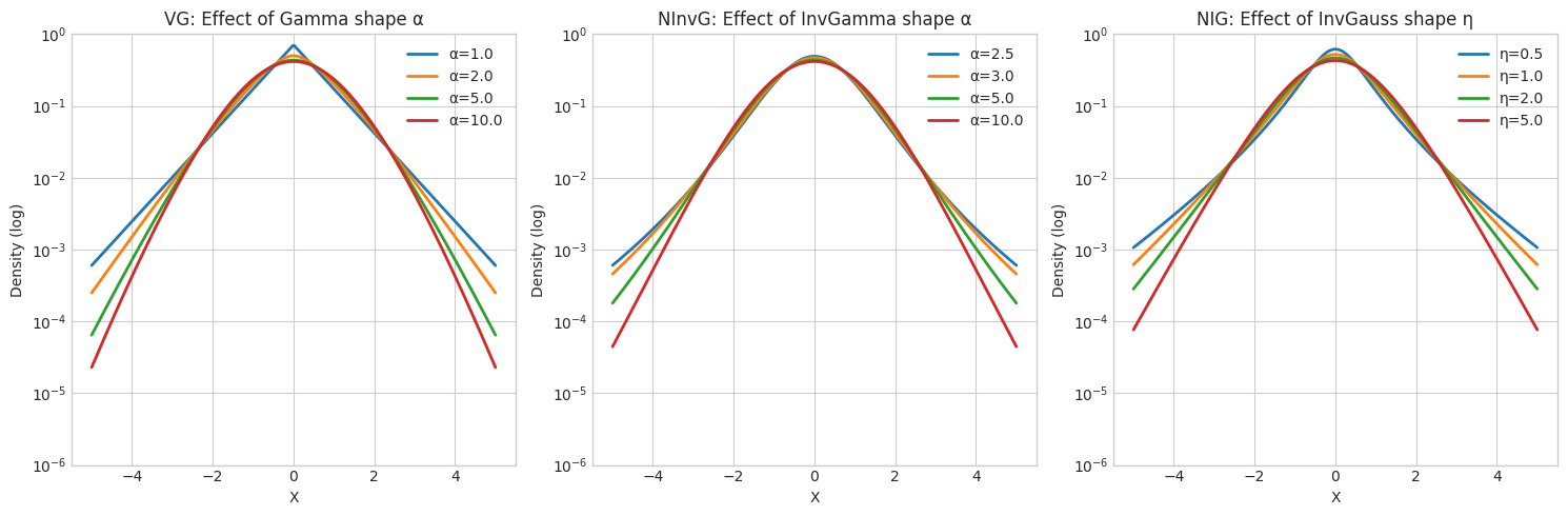 ../_images/notebooks_mixture_distributions_comparison_15_0.png