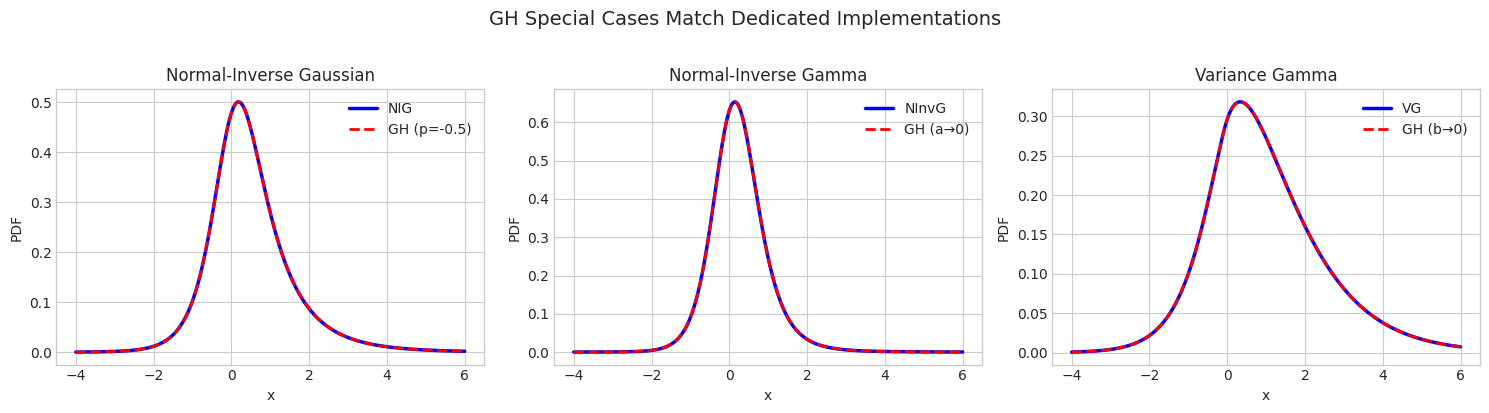 ../_images/notebooks_mixture_distributions_comparison_21_0.png