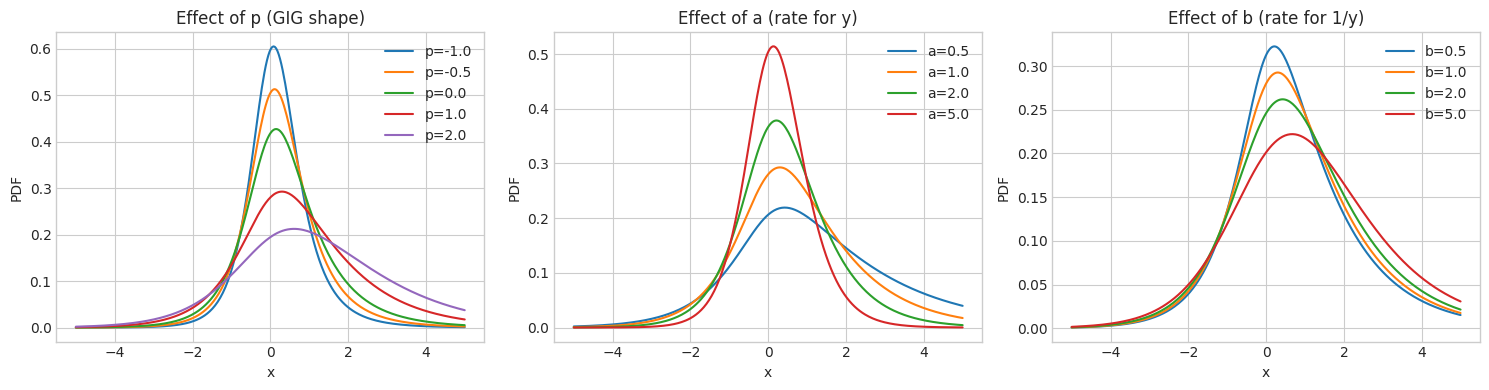 ../_images/notebooks_mixture_distributions_comparison_24_0.png