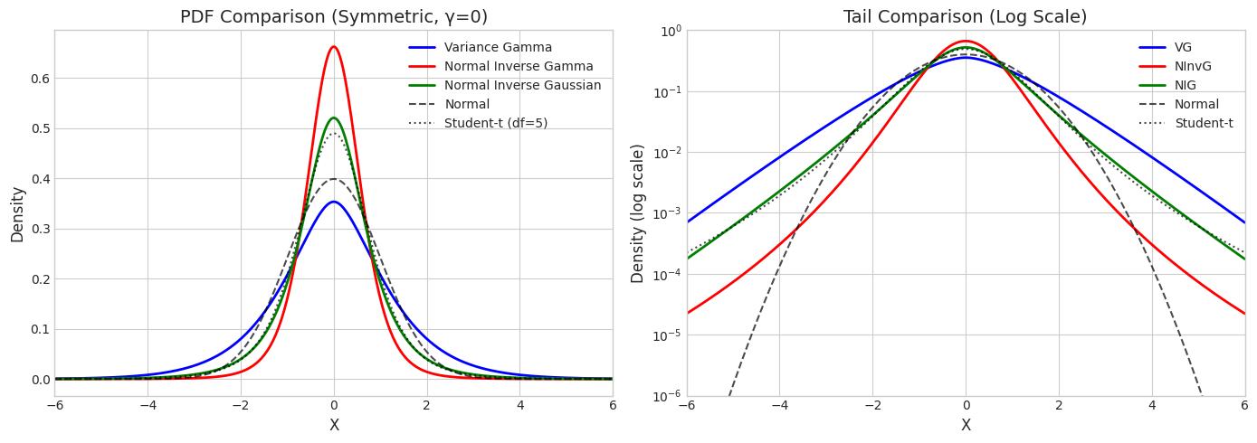 ../_images/notebooks_mixture_distributions_comparison_4_0.png