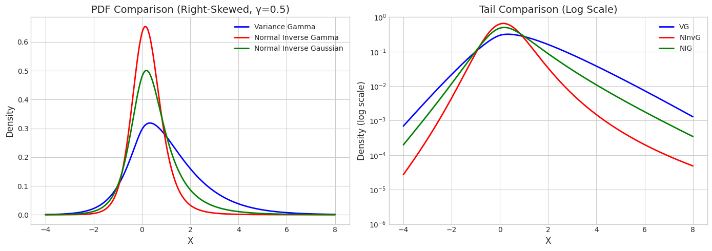 ../_images/notebooks_mixture_distributions_comparison_7_0.png