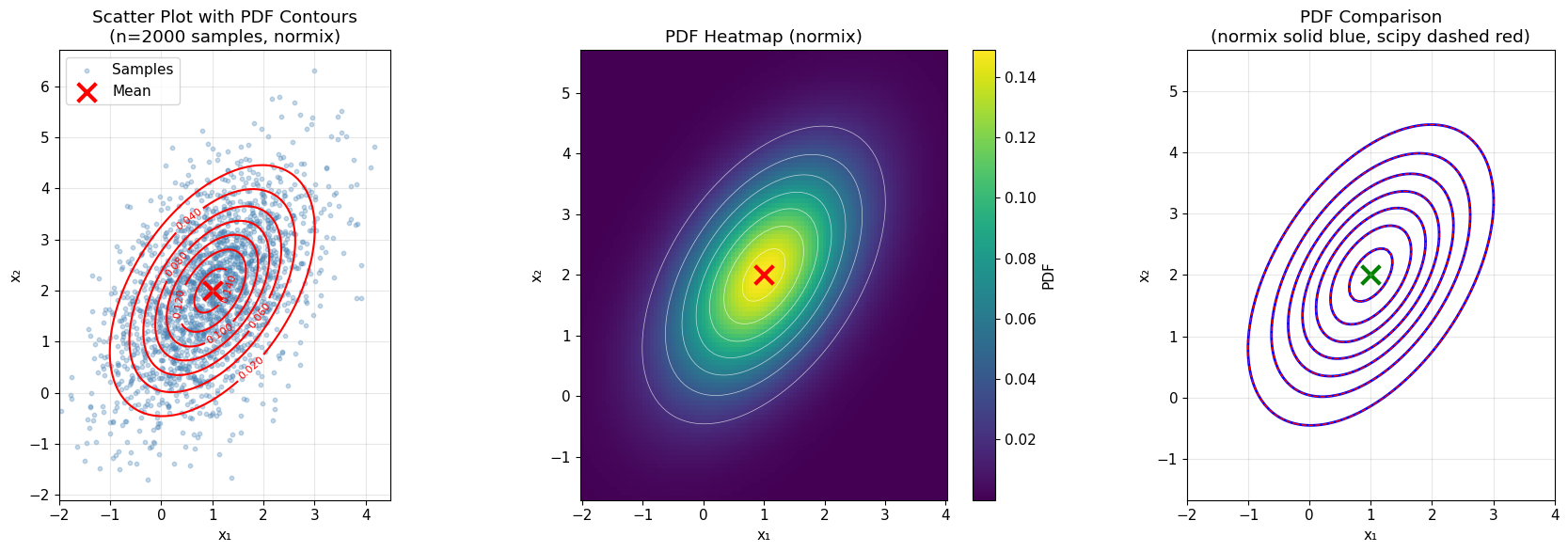 ../_images/notebooks_multivariate_normal_distribution_10_0.png