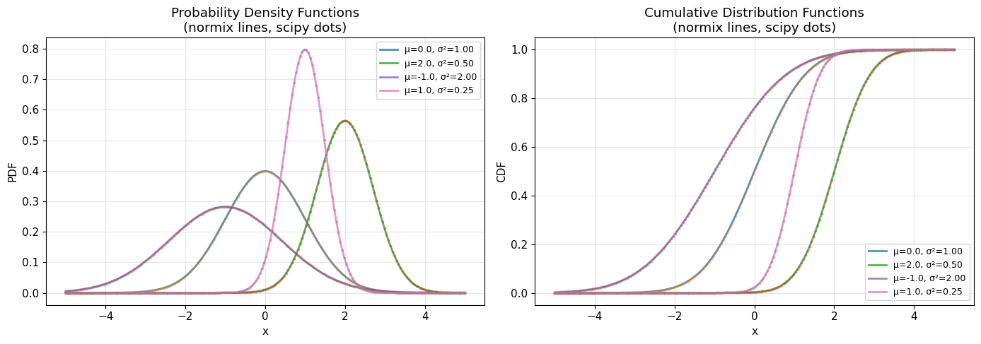 ../_images/notebooks_multivariate_normal_distribution_5_0.png