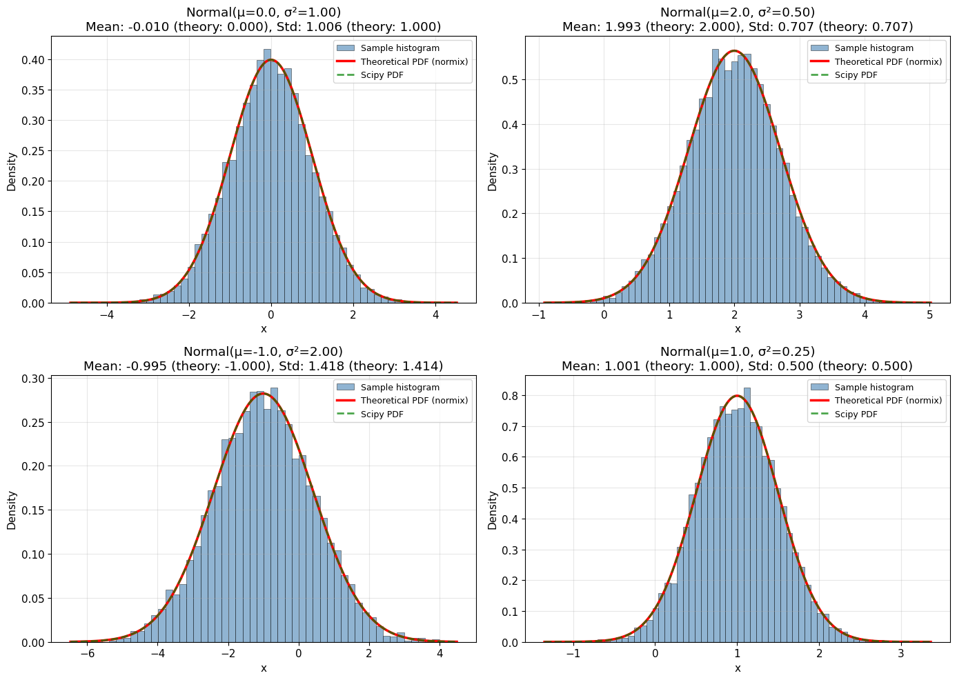../_images/notebooks_multivariate_normal_distribution_7_0.png