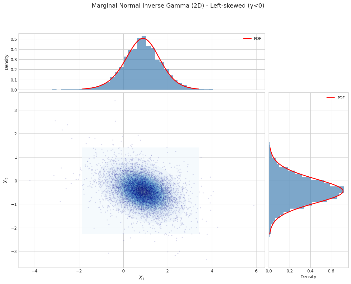 ../_images/notebooks_normal_inverse_gamma_distribution_14_5.png