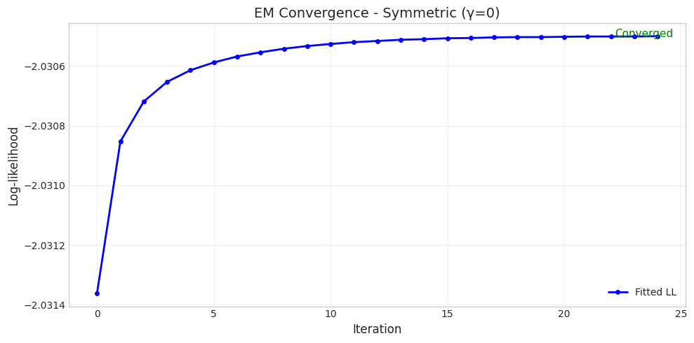 ../_images/notebooks_normal_inverse_gamma_distribution_18_1.png