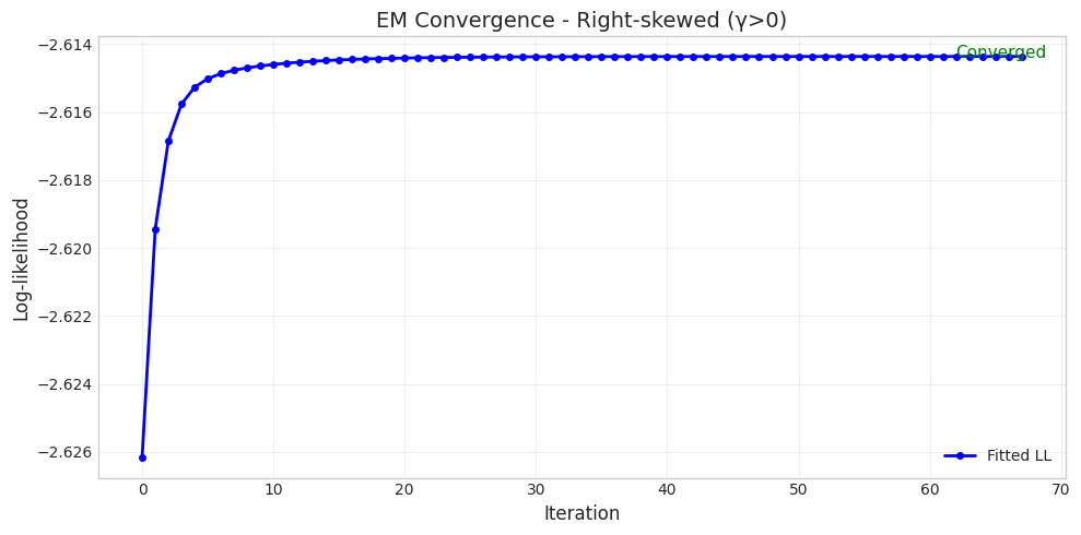 ../_images/notebooks_normal_inverse_gamma_distribution_18_3.png