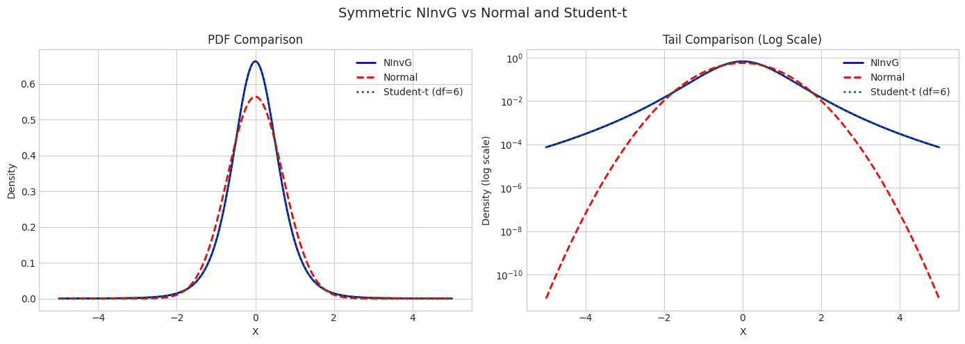 ../_images/notebooks_normal_inverse_gamma_distribution_23_0.png