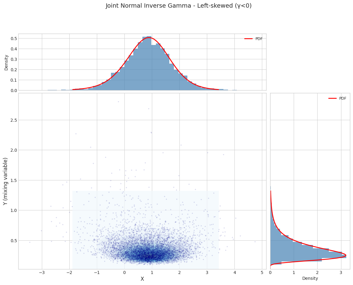 ../_images/notebooks_normal_inverse_gamma_distribution_7_5.png