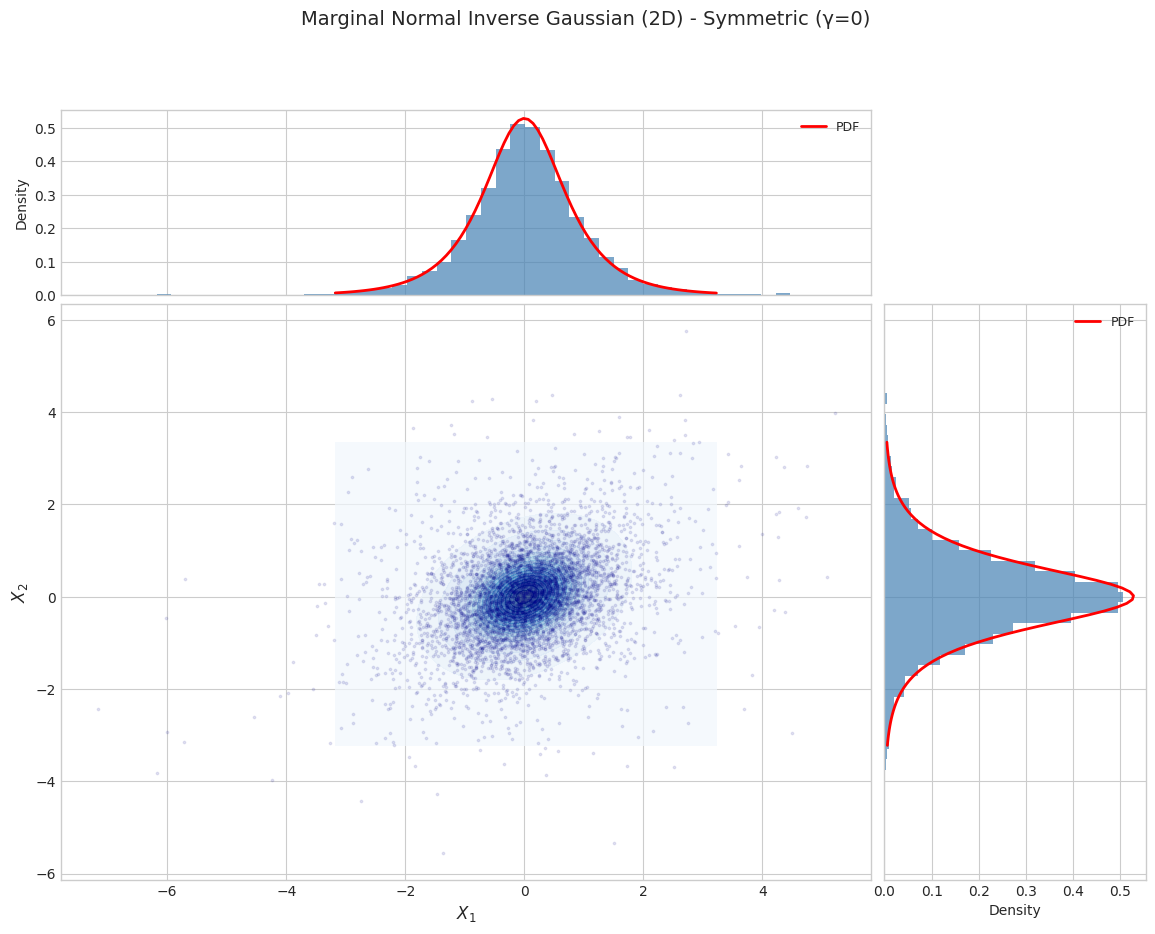 ../_images/notebooks_normal_inverse_gaussian_distribution_14_1.png