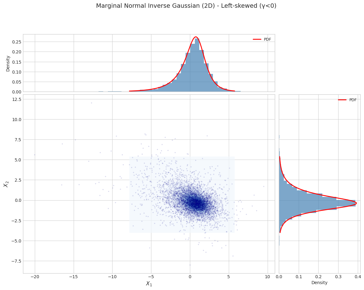 ../_images/notebooks_normal_inverse_gaussian_distribution_14_5.png