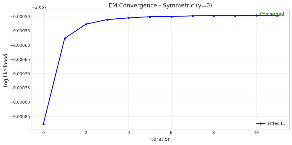 ../_images/notebooks_normal_inverse_gaussian_distribution_18_1.png