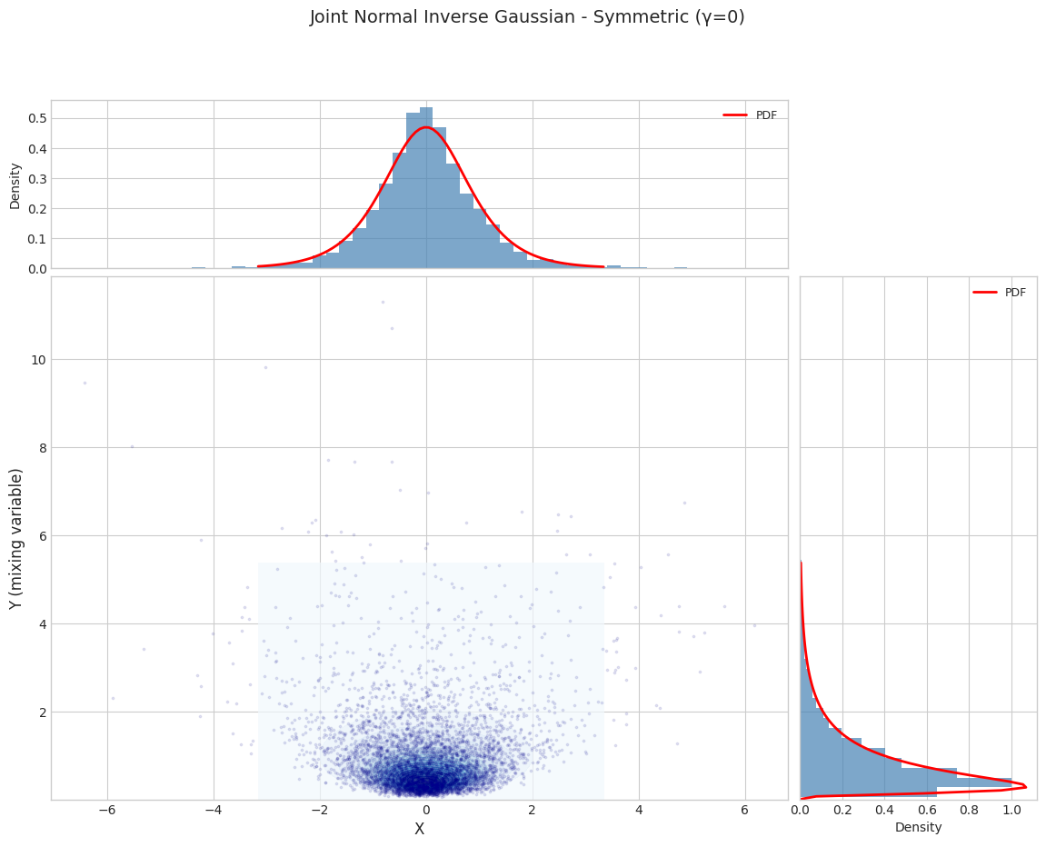 ../_images/notebooks_normal_inverse_gaussian_distribution_7_1.png