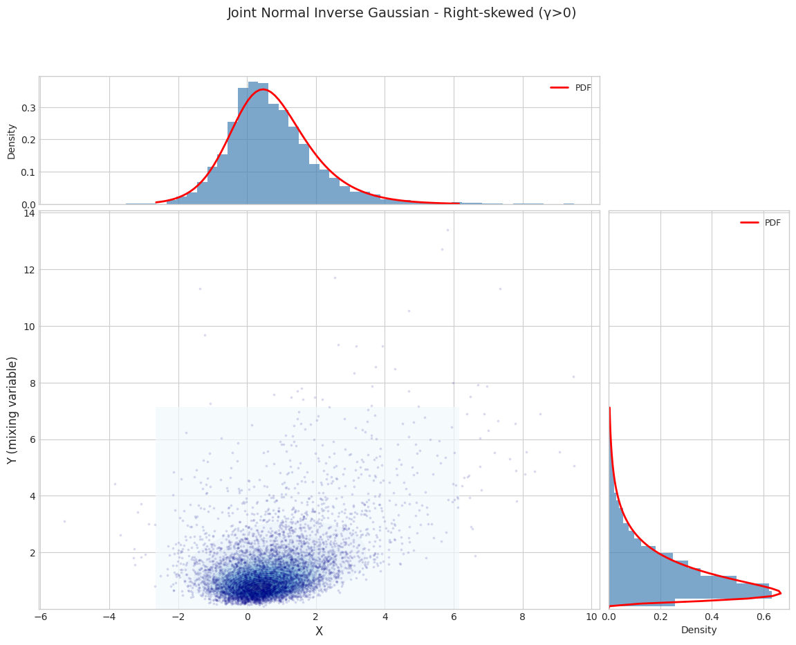../_images/notebooks_normal_inverse_gaussian_distribution_7_3.png