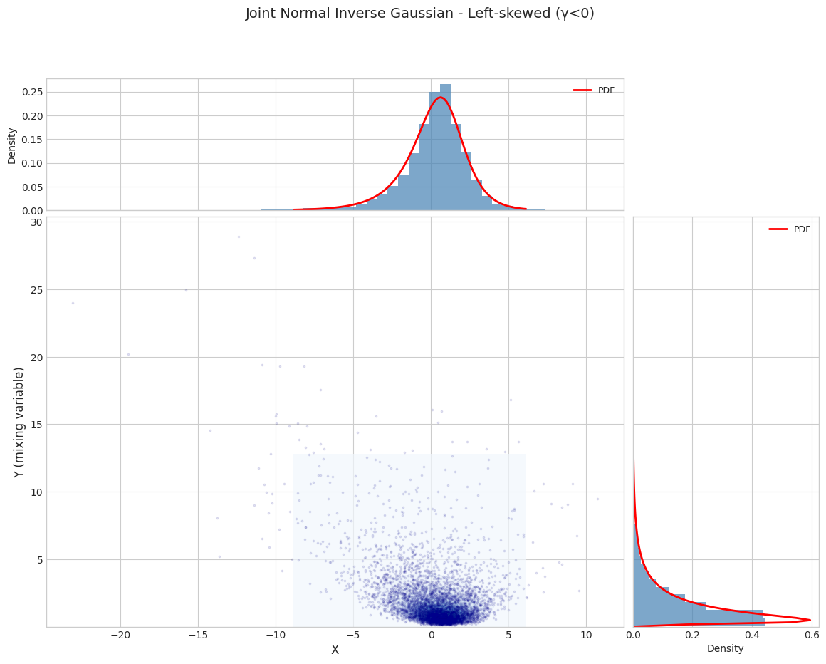 ../_images/notebooks_normal_inverse_gaussian_distribution_7_5.png