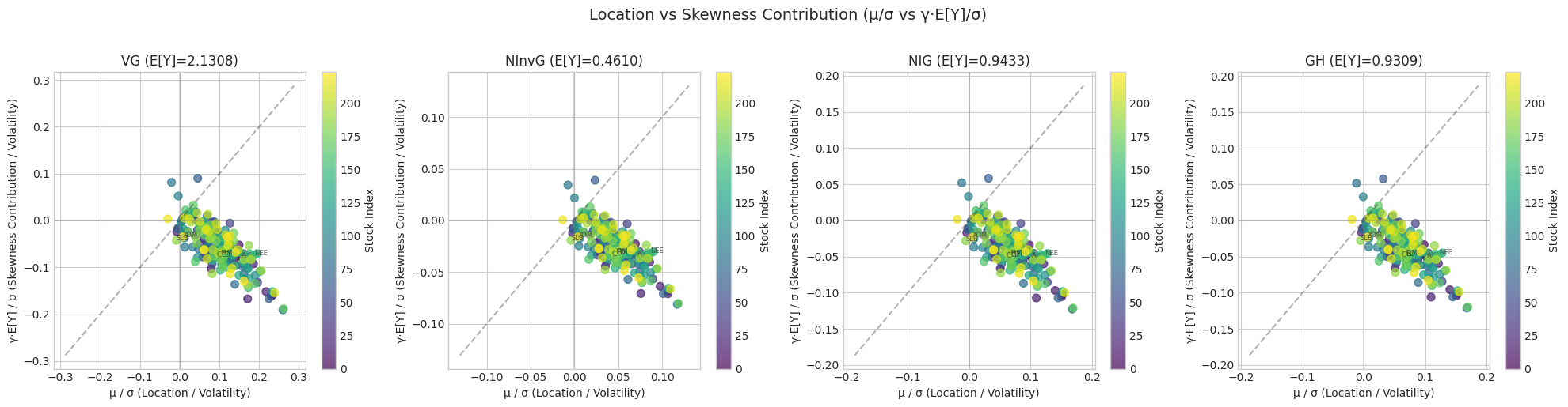 ../_images/notebooks_sp500_stocks_multivariate_study_35_0.png