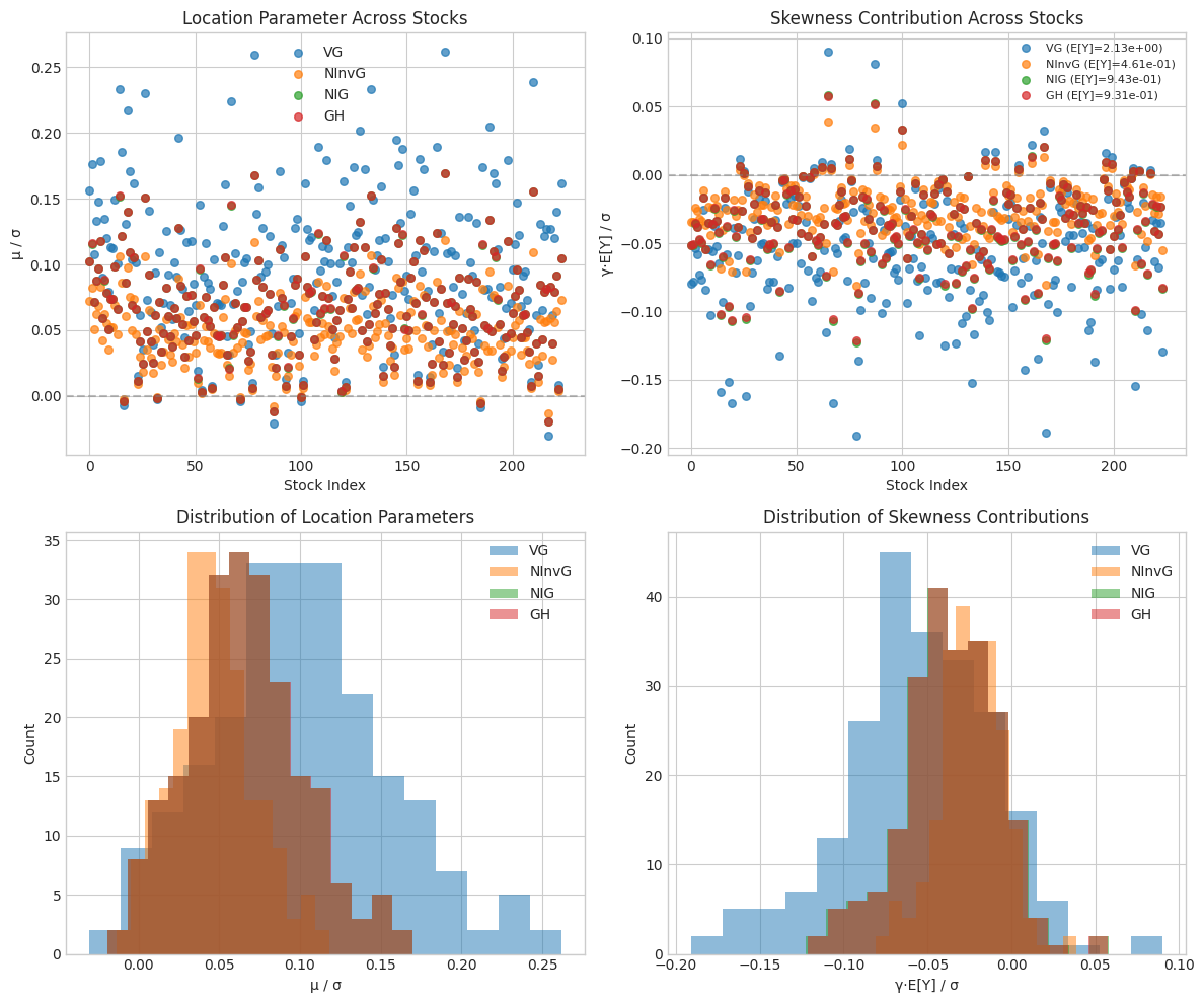../_images/notebooks_sp500_stocks_multivariate_study_36_0.png