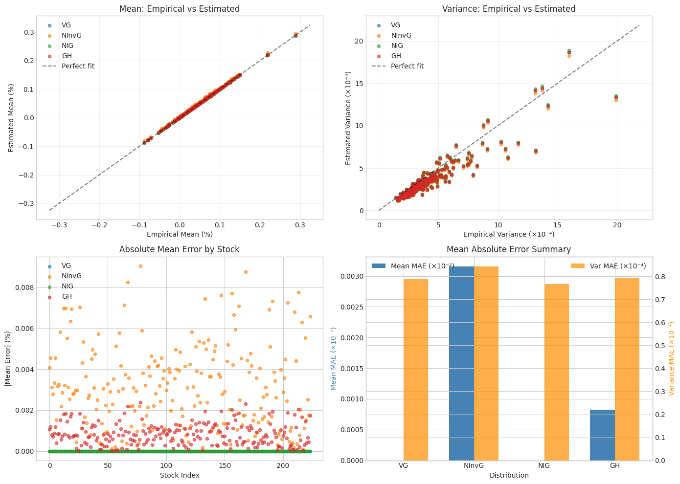 ../_images/notebooks_sp500_stocks_multivariate_study_37_1.png