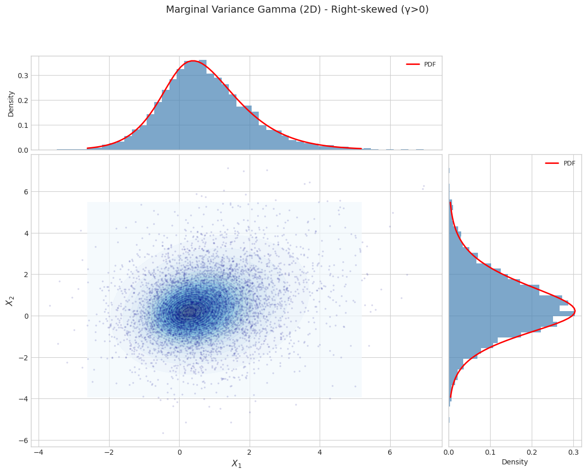 ../_images/notebooks_variance_gamma_distribution_14_3.png