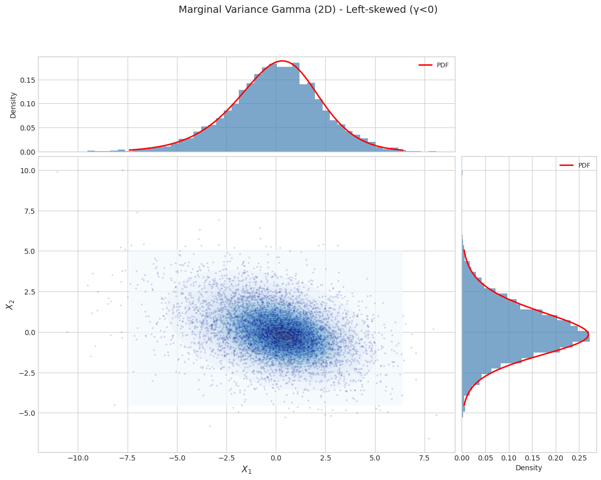 ../_images/notebooks_variance_gamma_distribution_14_5.png