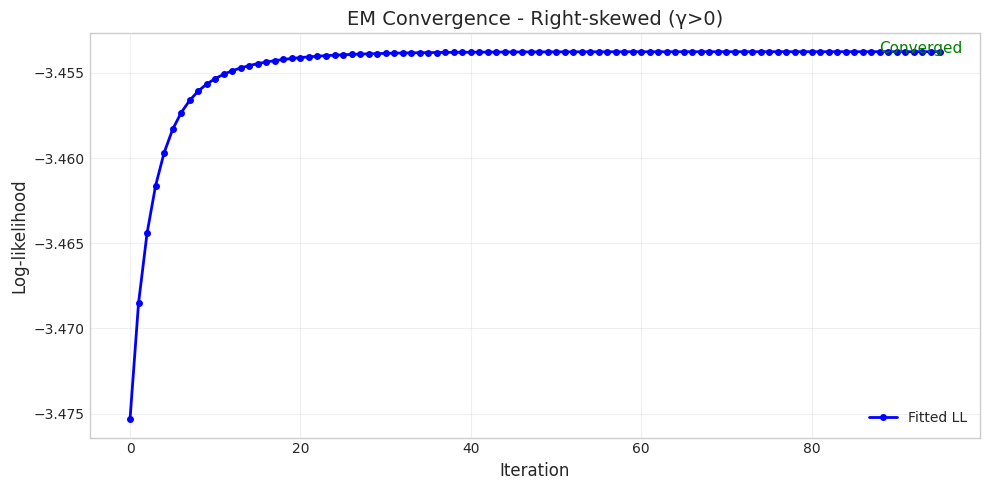 ../_images/notebooks_variance_gamma_distribution_18_3.png