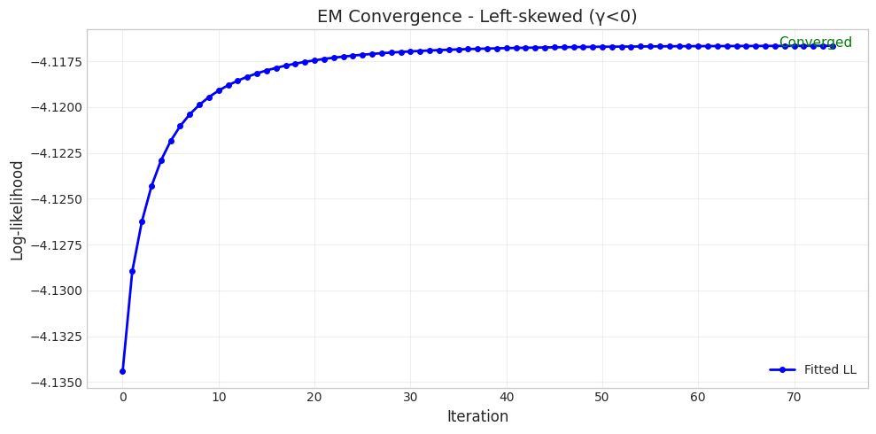../_images/notebooks_variance_gamma_distribution_18_5.png