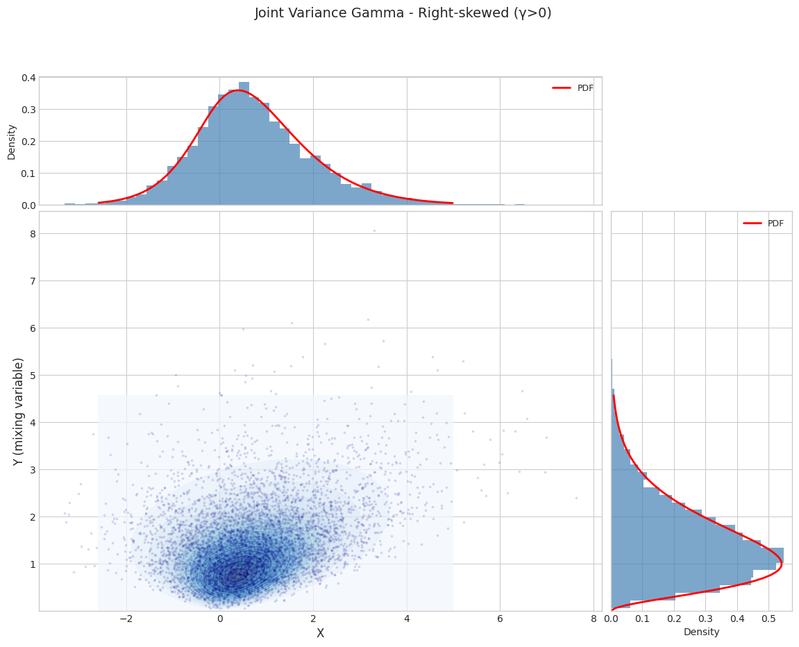 ../_images/notebooks_variance_gamma_distribution_7_3.png
